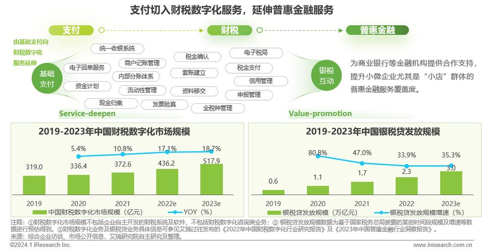 润物有声v 2023年中国互联网科技产业发展趋势报告(五